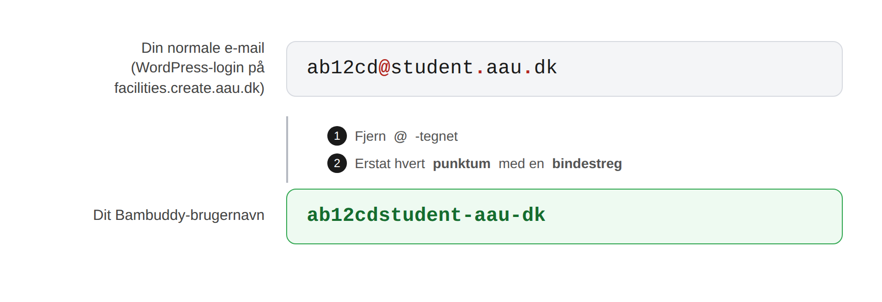Eksempel på omdannelse fra e-mail til Bambuddy-brugernavn